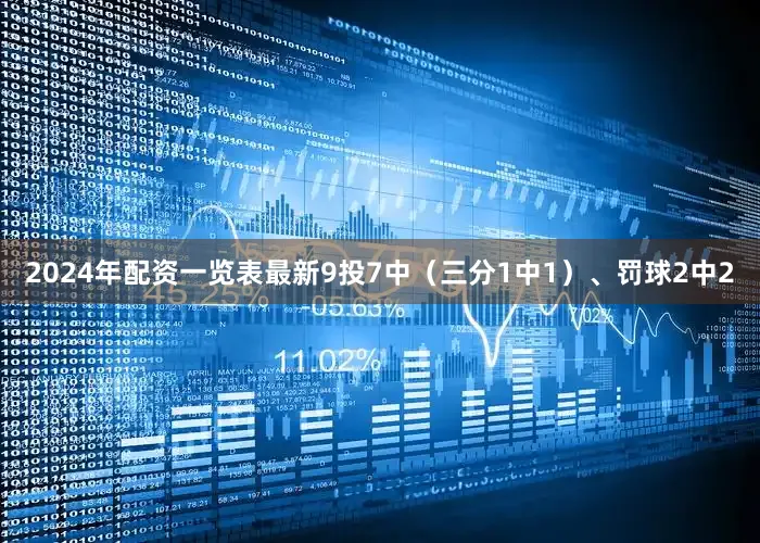 2024年配资一览表最新9投7中（三分1中1）、罚球2中2
